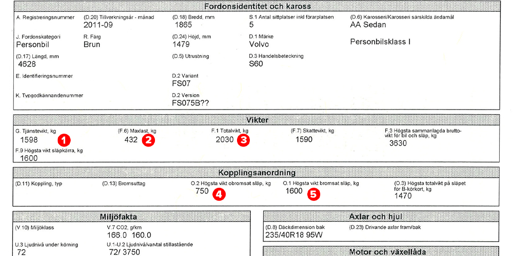 ifor-williams-slapvagnstips-guide-korkortsregler-registreringsbevis-wp